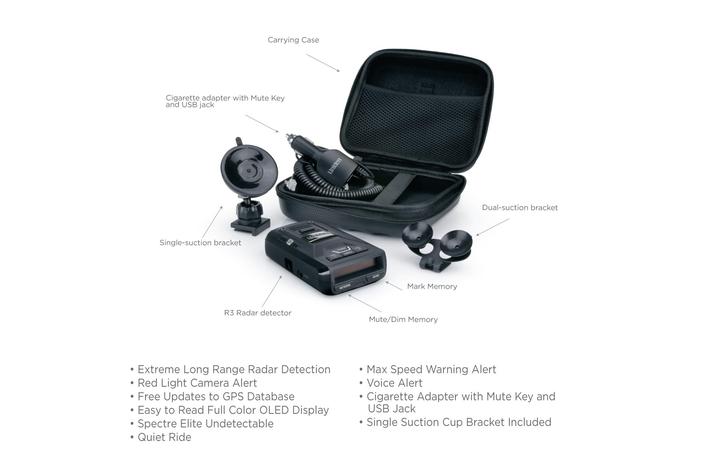 R3 Extreme Long Range